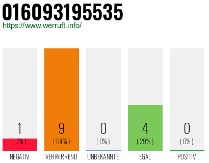 Rufnummer 016093195535 Telefonnummer 016093195535