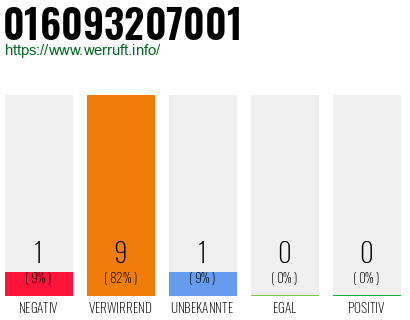 Rufnummer 016093207001 Telefonnummer 016093207001