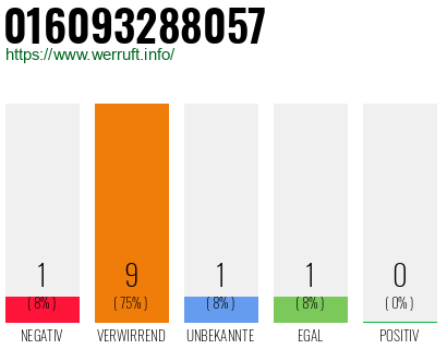 Rufnummer 016093288057 Telefonnummer 016093288057