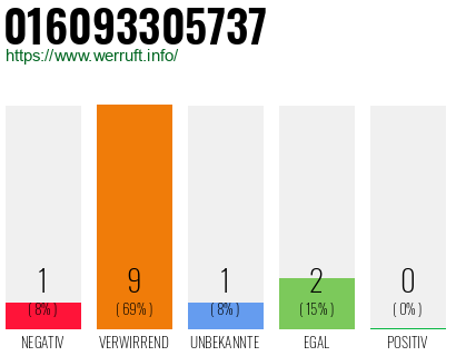 Rufnummer 016093305737 Telefonnummer 016093305737