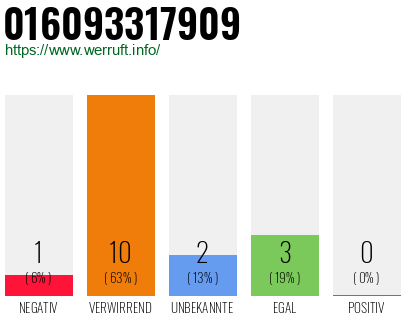 Rufnummer 016093317909 Telefonnummer 016093317909