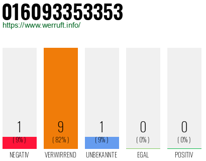 Telefonnummer 016093353353