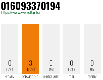 Telefonnummer 016093370194