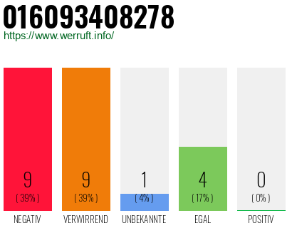 Rufnummer 016093408278 Telefonnummer 016093408278
