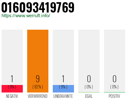 Rufnummer 016093419769 Telefonnummer 016093419769