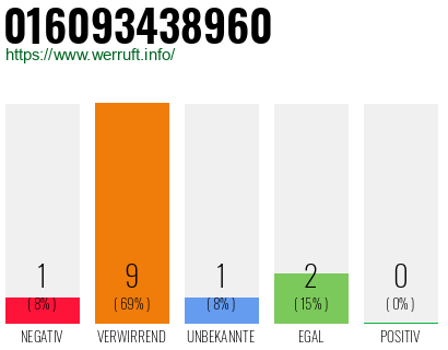 Rufnummer 016093438960 Telefonnummer 016093438960