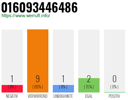 Telefonnummer 016093446486