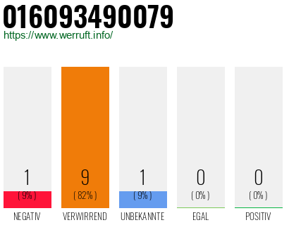 Rufnummer 016093490079 Telefonnummer 016093490079