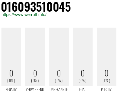 Telefonnummer 016093510045