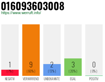 Rufnummer 016093603008 Telefonnummer 016093603008