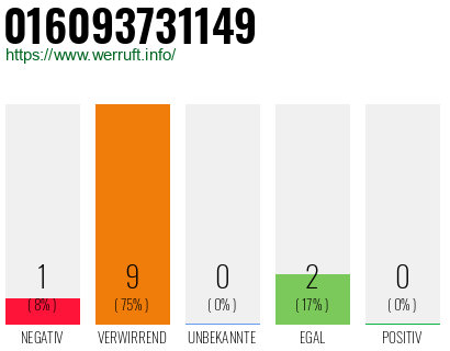 Rufnummer 016093731149 Telefonnummer 016093731149