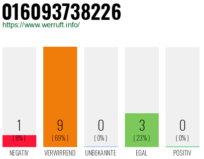 Rufnummer 016093738226 Telefonnummer 016093738226