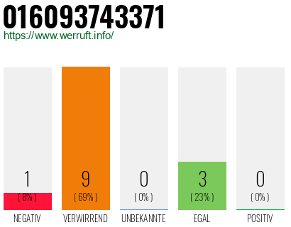 Rufnummer 016093743371 Telefonnummer 016093743371