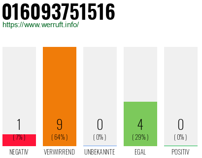 Rufnummer 016093751516 Telefonnummer 016093751516
