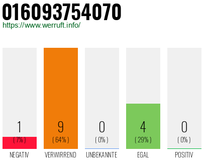 Rufnummer 016093754070 Telefonnummer 016093754070