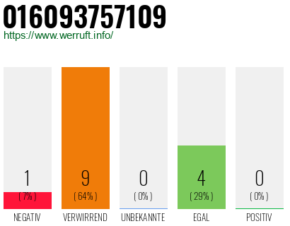 Rufnummer 016093757109 Telefonnummer 016093757109