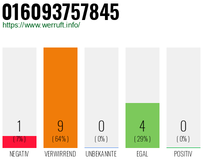 Telefonnummer 016093757845