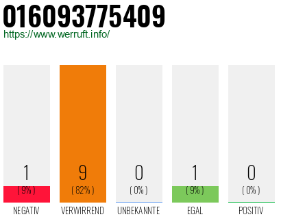 Rufnummer 016093775409 Telefonnummer 016093775409