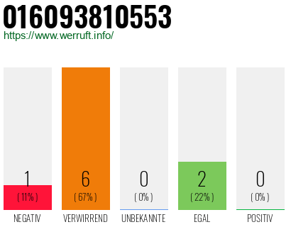 Telefonnummer 016093810553