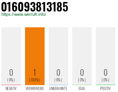 Telefonnummer 016093813185