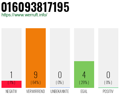 Rufnummer 016093817195 Telefonnummer 016093817195