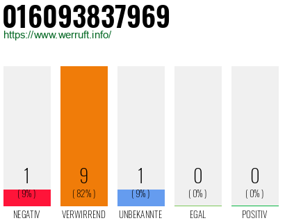 Telefonnummer 016093837969