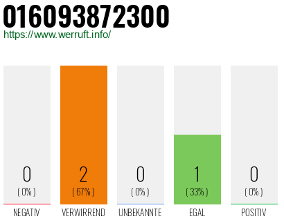 Telefonnummer 016093872300