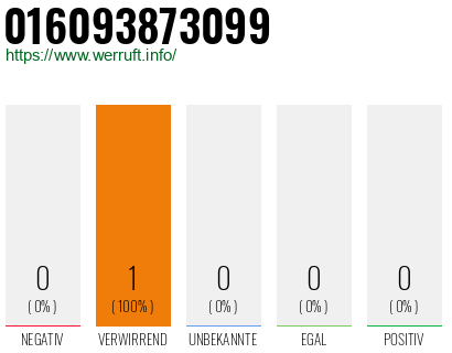 Rufnummer 016093873099 Telefonnummer 016093873099