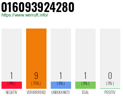 Rufnummer 016093924280 Telefonnummer 016093924280