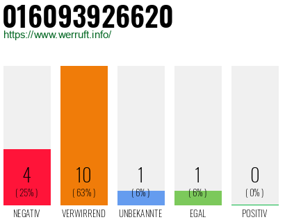 Rufnummer 016093926620 Telefonnummer 016093926620