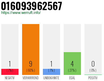 Rufnummer 016093962567 Telefonnummer 016093962567