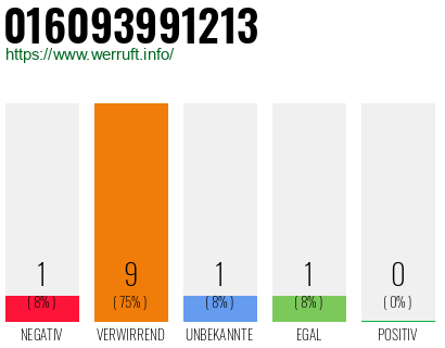 Rufnummer 016093991213 Telefonnummer 016093991213