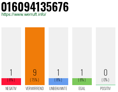 Rufnummer 016094135676 Telefonnummer 016094135676