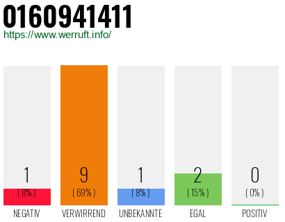 Rufnummer 0160941411 Telefonnummer 0160941411