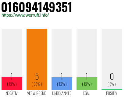 Telefonnummer 016094149351