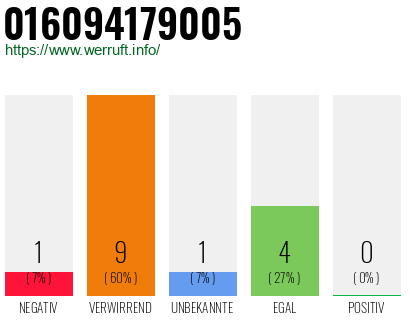 Rufnummer 016094179005 Telefonnummer 016094179005