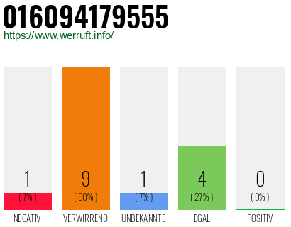 Rufnummer 016094179555 Telefonnummer 016094179555