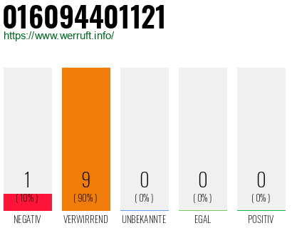 Rufnummer 016094401121 Telefonnummer 016094401121