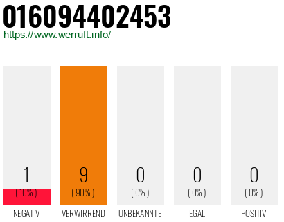 Rufnummer 016094402453 Telefonnummer 016094402453