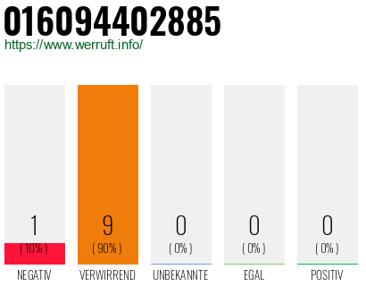 Rufnummer 016094402885 Telefonnummer 016094402885
