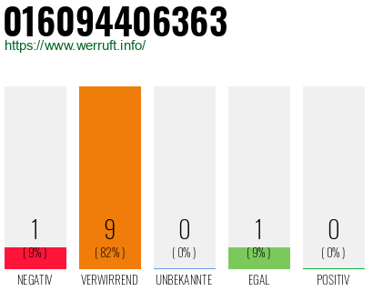 Rufnummer 016094406363 Telefonnummer 016094406363