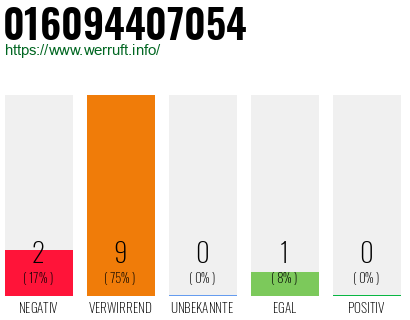 Rufnummer 016094407054 Telefonnummer 016094407054
