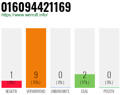 Rufnummer 016094421169 Telefonnummer 016094421169