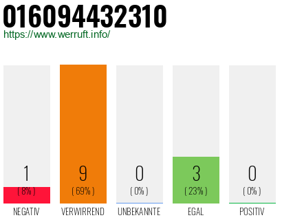 Telefonnummer 016094432310