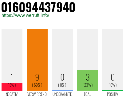 Rufnummer 016094437940 Telefonnummer 016094437940