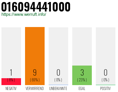 Rufnummer 016094441000 Telefonnummer 016094441000