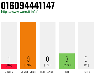 Rufnummer 016094441147 Telefonnummer 016094441147