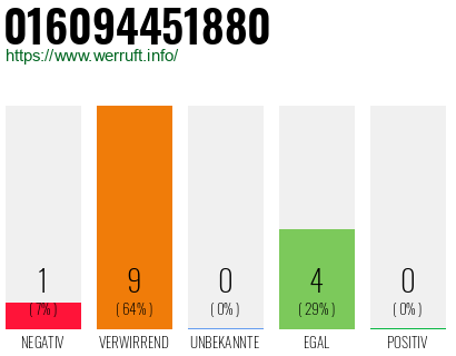 Rufnummer 016094451880 Telefonnummer 016094451880