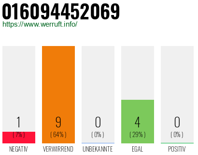 Rufnummer 016094452069 Telefonnummer 016094452069