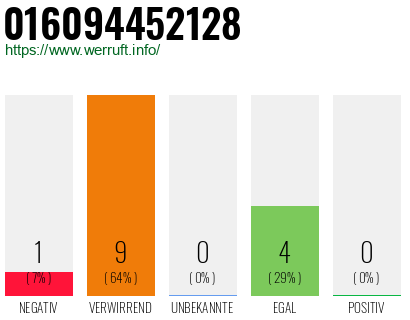 Rufnummer 016094452128 Telefonnummer 016094452128